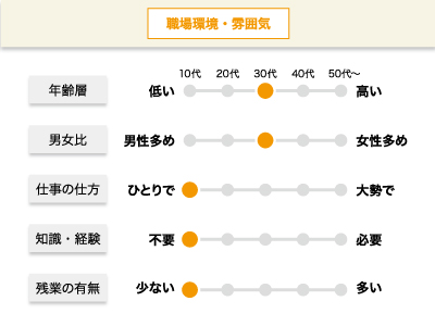 【にんじんの収穫・箱詰め】パート・アルバイト/短期/未経験者大歓迎、男女活躍中イメージ02