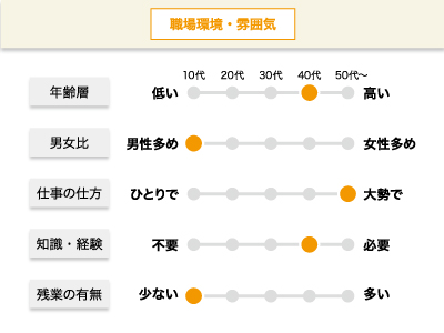 【警備】正社員/ミドルシニア世代歓迎、徳島市・吉野川市・美馬市・板野郡藍住町などイメージ02