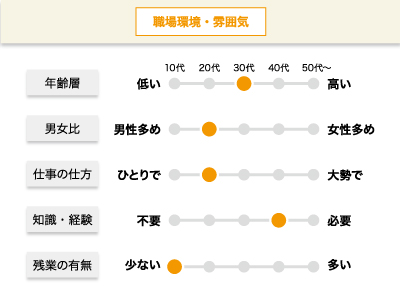 【清掃】正社員/水を通じて徳島の環境をより良くする仕事、16：00定時なのでプライベートも充実、未経験の方もしっかりとサポートしますイメージ02