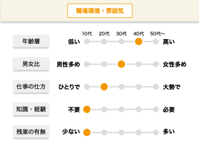 【ドライバー】正社員/2名募集、軽貨物車および2t車での宅配、業務に慣れるまでしっかりとサポートしますイメージ02