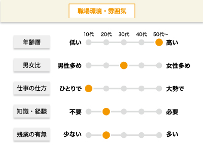 【牛乳の配達】委託/アルバイト/1人でのコツコツ作業、深夜〜早朝・午前中〜昼過ぎのスキマ時間を活用（配り終わると終業）、年齢不問・シニア世代も活躍中イメージ02