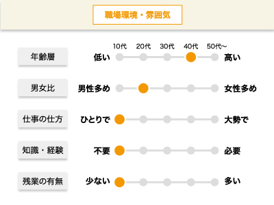 【施工スタッフ】正社員/年1回社員旅行あり、皆やさしくて雰囲気の良い職場ですイメージ02
