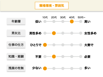 【送迎】業務委託/急募/頑張り次第でガッツリ稼げます、年齢･経験･学歴など一切不問イメージ02