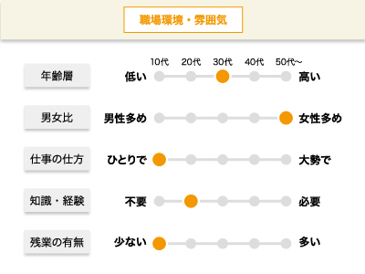 【リラクゼーションスタッフ】パート・アルバイト/スキマ時間活かせます、週2〜3日の勤務OK、ブランクある方も活躍中イメージ02