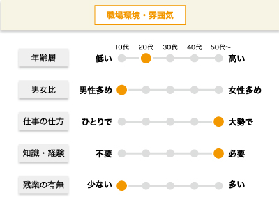 【歯科技工士】正社員/全国の歯科医院と取引している安定した歯科技工業の会社でスキルを磨きませんか？パート勤務も可イメージ02