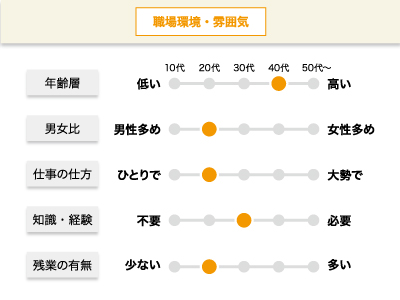【医局事務】パート・アルバイト/急募/患者様との直接の対応なし、長期勤務できる方歓迎、1名募集イメージ02