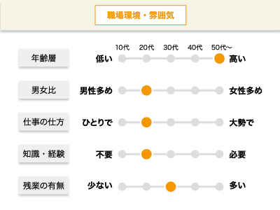 【高速バス運転手】正社員/松茂勤務・阿南勤務、経験不問、稼げます(平均年収456〜480万円)イメージ02