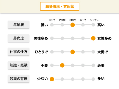 【ホールスタッフ】パート・アルバイト/30代〜50代くらいまでの 主婦（夫）の方が活躍中、コーヒー・ケーキが大好きな方､お待ちしておりますイメージ02