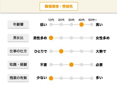 【検針・配送・集金など】正社員/資格を取りながら“手に職”をつけて働けます、資格取得支援あり、未経験から安定勤務イメージ02