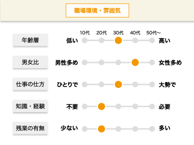 【放課後等デイサービス支援員】正社員/えがおで咲かせるひとりひとりの「できるよろこび」、子どもと関わる仕事に就きたい方歓迎、保育士や教員の資格・経験を活かせるお仕事イメージ02