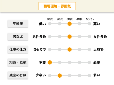 【軽作業】パート・アルバイト/短期/商品製作・箱詰など、男女アルバイトさん大募集、お花やラッピングに興味のある方・軽作業が好きな方必見イメージ02