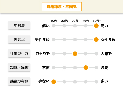 【ケアマネージャー】準職員/年間休日122日＆有給が取りやすい◎働きやすさが自慢の職場、残業ほぼなし！シニアの方も歓迎イメージ02