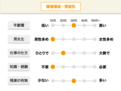 【製造スタッフ】未経験から挑戦できるモノづくり！国内トップクラスの合板メーカーで安定したキャリアを築こう！イメージ02