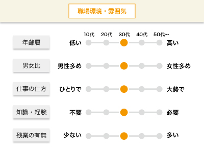 【廃棄物回収ドライバー［2〜4t車］】正社員/1日体験入社OK、入社祝い金・免許取得制度あり、働きやすさを重視する企業だから安心、早朝勤務も同時募集中イメージ02