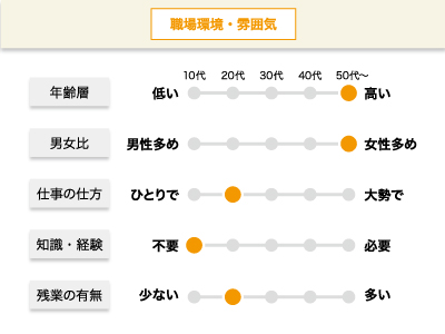【パック詰め】パート・アルバイト/30〜50代の方必見、シンプルで覚えやすい作業、和気あいあいとした職場で初めての方でも安心して働けますイメージ02