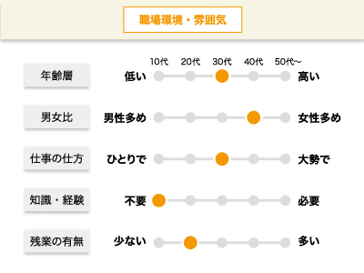 【販売・案内】正社員/スマホ好き歓迎、歩合あり・月収アップも可能、未経験から安定したキャリアを築ける店舗スタッフイメージ02