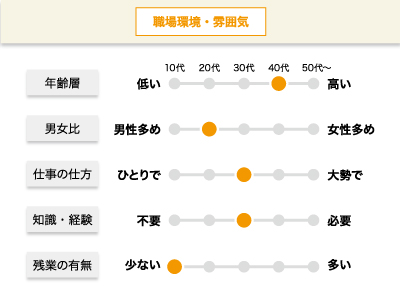 【事務】パート・アルバイト/タクシーの配車アプリを使っての配車業務、Excel・地図に詳しい方歓迎、丁寧に指導しますイメージ02