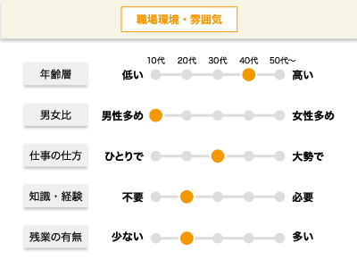 【売場整理および荷受作業】パート・アルバイト/四国トップクラスの青果物卸売会社でのお仕事、安定企業で安心勤務、男女活躍中イメージ02